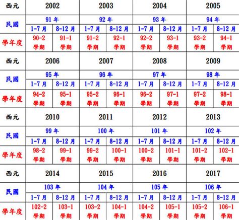 61年次生肖|民國61年是西元幾年？民國61年是什麼生肖？民國61年幾歲？